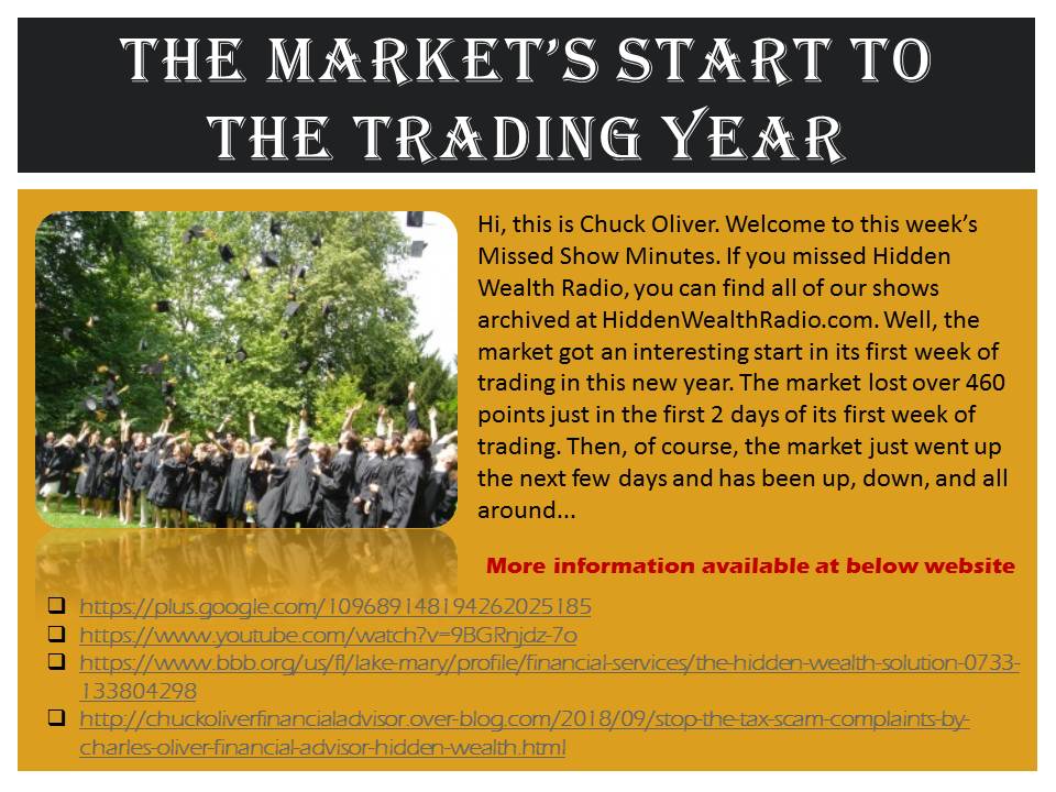 The Market’s Start to the Trading Year - Charles Oliver Complaints, Scam